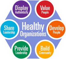 ola-healthy-organizations-hexagon